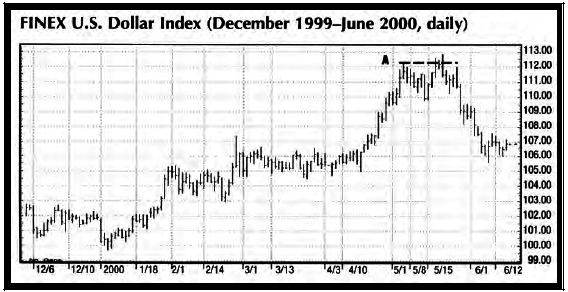 Основы технического анализа финансовых активов - i_013.png