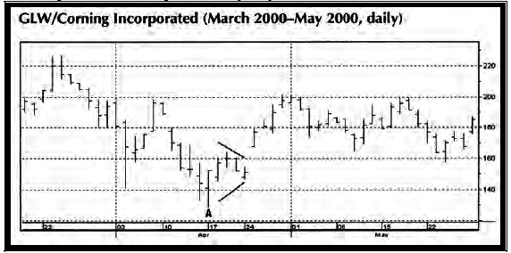 Основы технического анализа финансовых активов - i_014.png