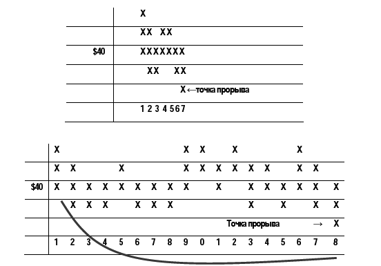 Основы технического анализа финансовых активов - i_032.png