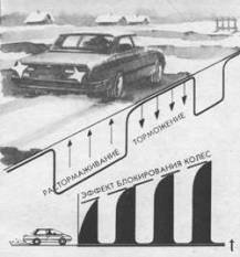 Управление автомобилем в критических ситуациях - auto_fb_img_loader_14.jpeg