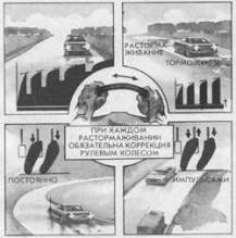 Управление автомобилем в критических ситуациях - auto_fb_img_loader_18.jpeg