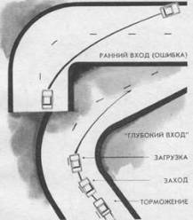 Управление автомобилем в критических ситуациях - auto_fb_img_loader_22.jpeg