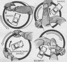 Управление автомобилем в критических ситуациях - auto_fb_img_loader_36.jpeg