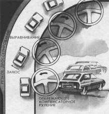 Управление автомобилем в критических ситуациях - auto_fb_img_loader_7.jpeg