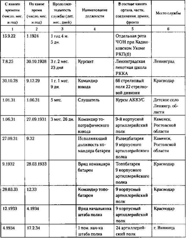 Записки из чемодана<br />Тайные дневники первого председателя КГБ, найденные через 25 лет после его смерти - i_002.jpg