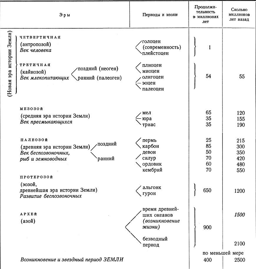 По пути развития жизни - doc2fb_image_02000003.jpg