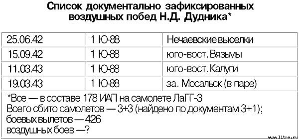 Я дрался на истребителе. Принявшие первый удар. 1941-1942 - _2.jpg