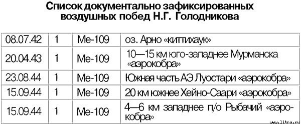 Я дрался на истребителе. Принявшие первый удар. 1941-1942 - _5.jpg