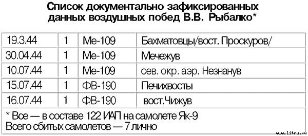 Я дрался на истребителе. Принявшие первый удар. 1941-1942 - _6.jpg