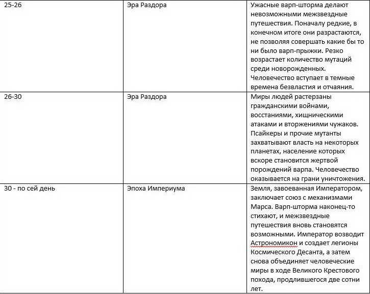 Ересь Хоруса: Омнибус. Том IV (ЛП) - _2.jpg