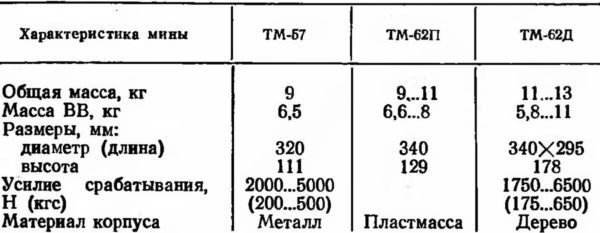 Минное оружие - i_012.jpg