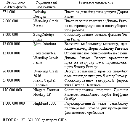 Как зовут вашего бога? Великие аферы XX века. - i_004.png