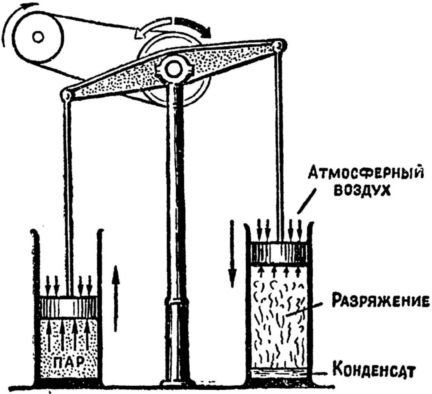 Машина-двигатель<br />От водяного колеса до атомного двигателя - i_028.jpg