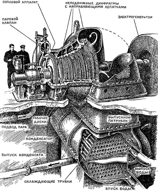Машина-двигатель<br />От водяного колеса до атомного двигателя - i_038.jpg