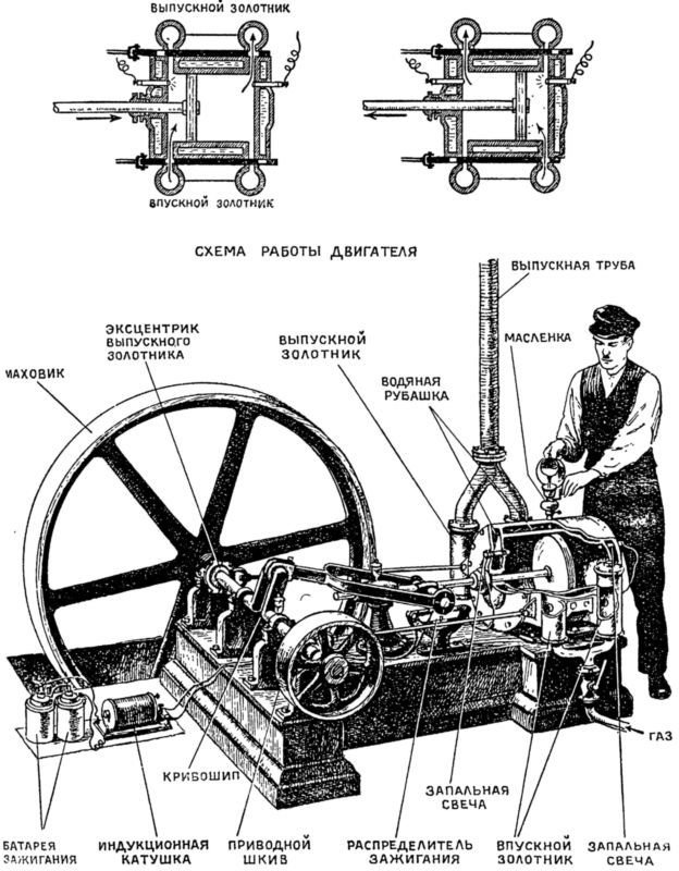 Машина-двигатель<br />От водяного колеса до атомного двигателя - i_042.jpg