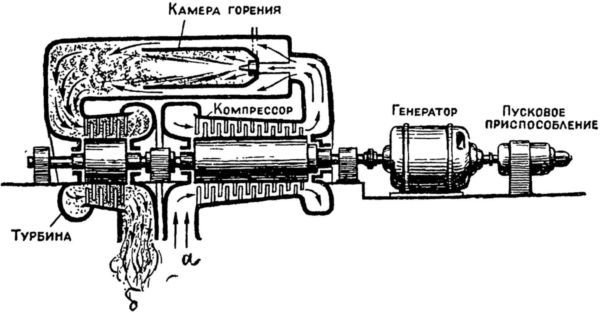 Машина-двигатель<br />От водяного колеса до атомного двигателя - i_057.jpg