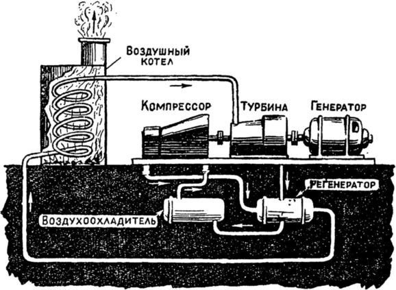 Машина-двигатель<br />От водяного колеса до атомного двигателя - i_059.jpg