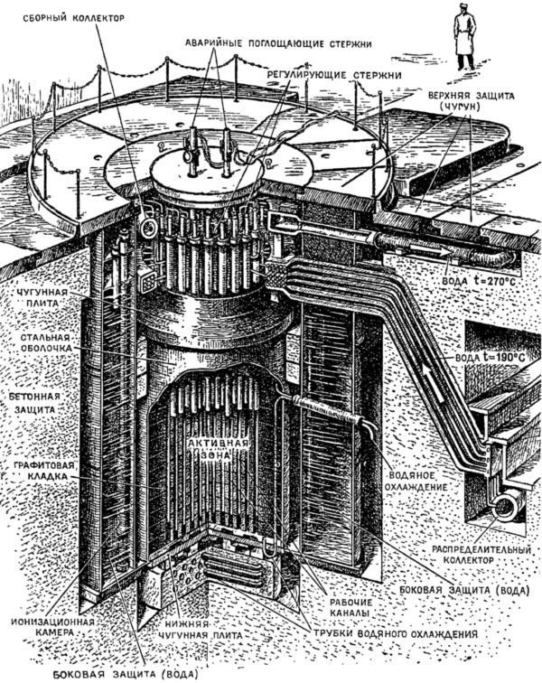 Машина-двигатель<br />От водяного колеса до атомного двигателя - i_086.jpg