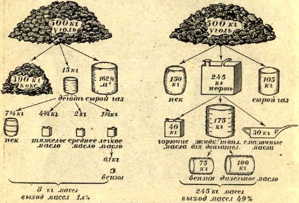 Техника и человек в 2000 году - i_010.jpg