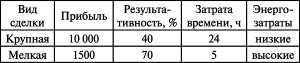 Взрывные продажи - tab2.png