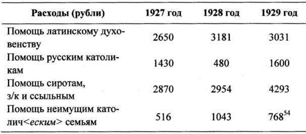 «В тени Лубянки…»<br />О судьбах настоятелей церкви Святого Людовика Французского в Москве: воспоминания Леопольда Брауна и обзор материалов следственных дел - i_002.jpg