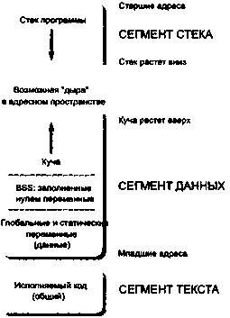 Linux программирование в примерах - img_3.png