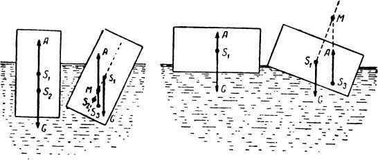 О движении<br />(Из истории механики) - i_045.jpg