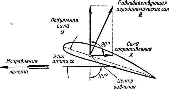 О движении<br />(Из истории механики) - i_074.jpg