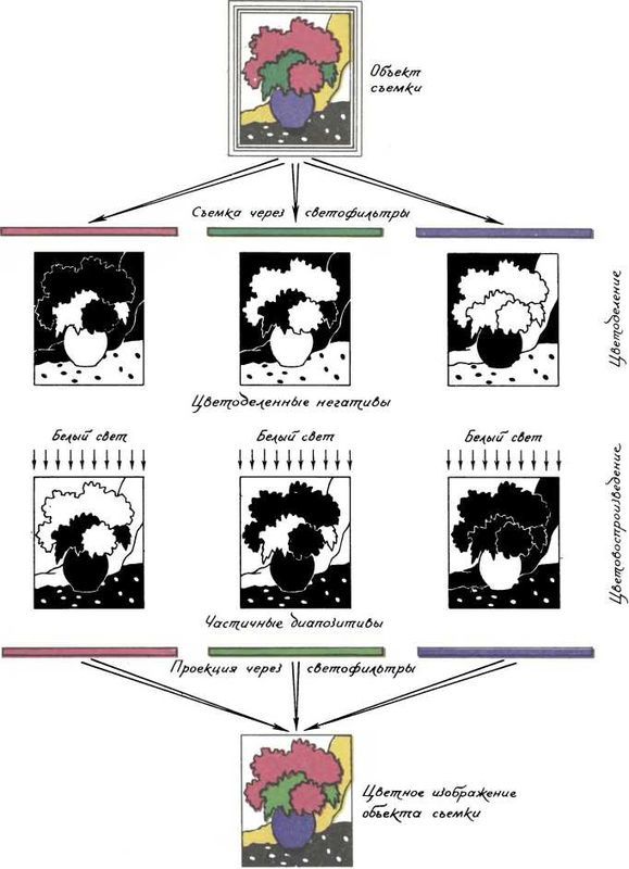 Девять цветов радуги - i_181.jpg