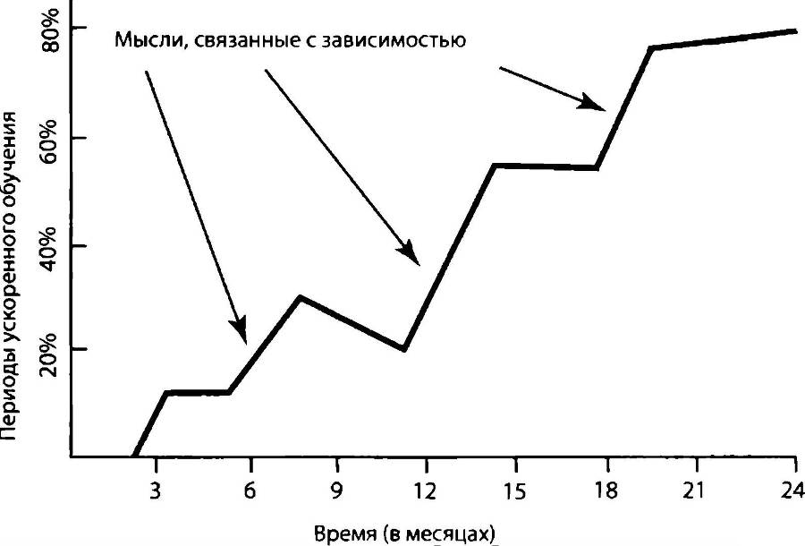 Биология желания. Зависимость — не болезнь - _2.jpg
