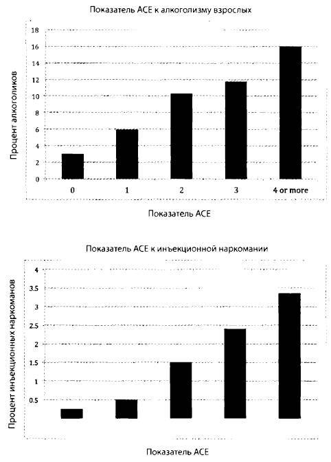 Биология желания. Зависимость — не болезнь - _3.jpg