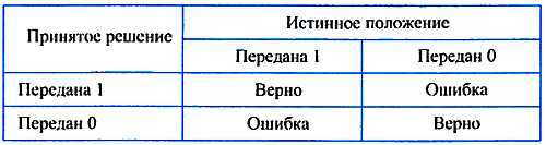 ...И мир загадочный за занавесом цифр. Цифровая связь - _119.jpg