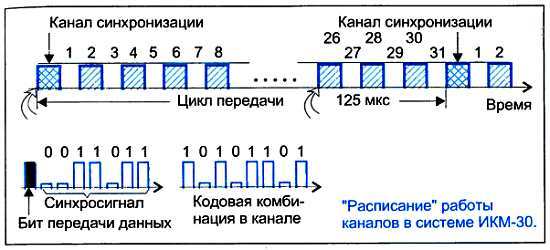 ...И мир загадочный за занавесом цифр. Цифровая связь - _113.jpg