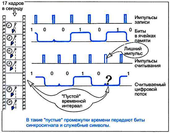 ...И мир загадочный за занавесом цифр. Цифровая связь - _114.jpg