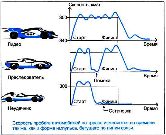 ...И мир загадочный за занавесом цифр. Цифровая связь - _117.jpg