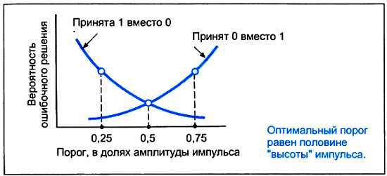 ...И мир загадочный за занавесом цифр. Цифровая связь - _121.jpg