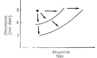 Программное обеспечение и его разработка - i_005.jpg