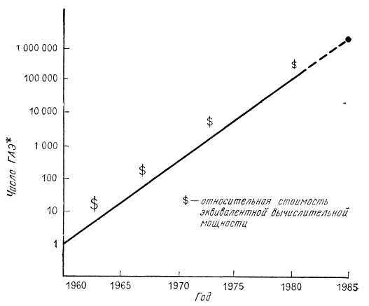 Программное обеспечение и его разработка - i_007.jpg