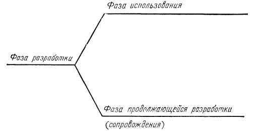 Программное обеспечение и его разработка - i_009.jpg