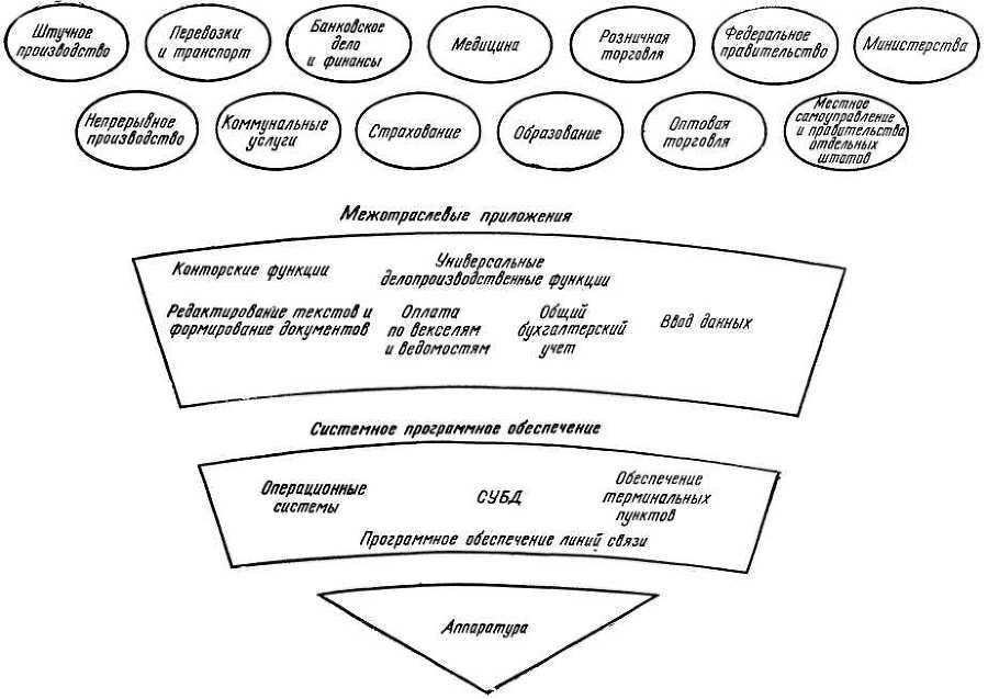 Программное обеспечение и его разработка - i_022.jpg