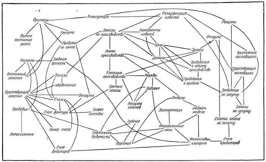 Программное обеспечение и его разработка - i_025.jpg