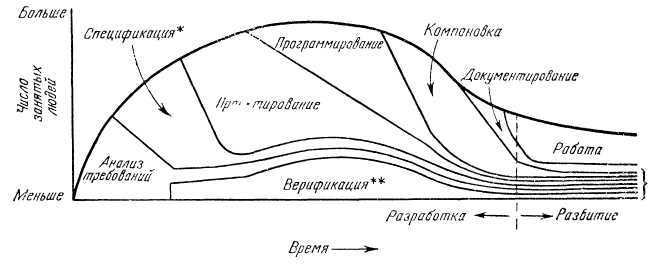 Программное обеспечение и его разработка - i_033.jpg