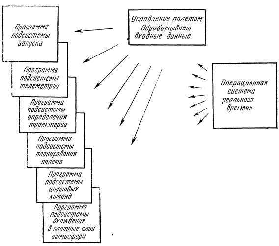 Программное обеспечение и его разработка - i_047.jpg