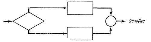 Программное обеспечение и его разработка - i_059.jpg