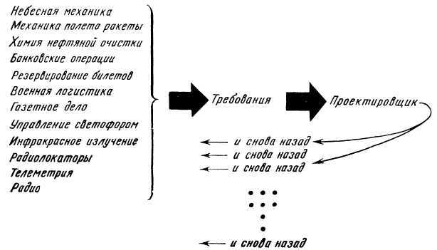 Программное обеспечение и его разработка - i_063.jpg