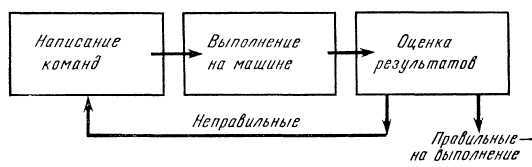 Программное обеспечение и его разработка - i_068.jpg