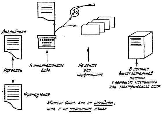 Программное обеспечение и его разработка - i_071.jpg