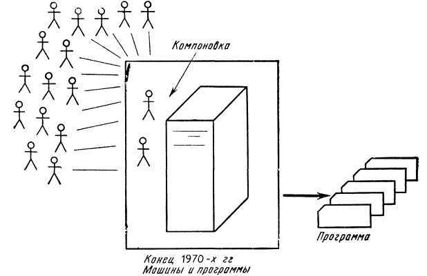 Программное обеспечение и его разработка - i_081.jpg