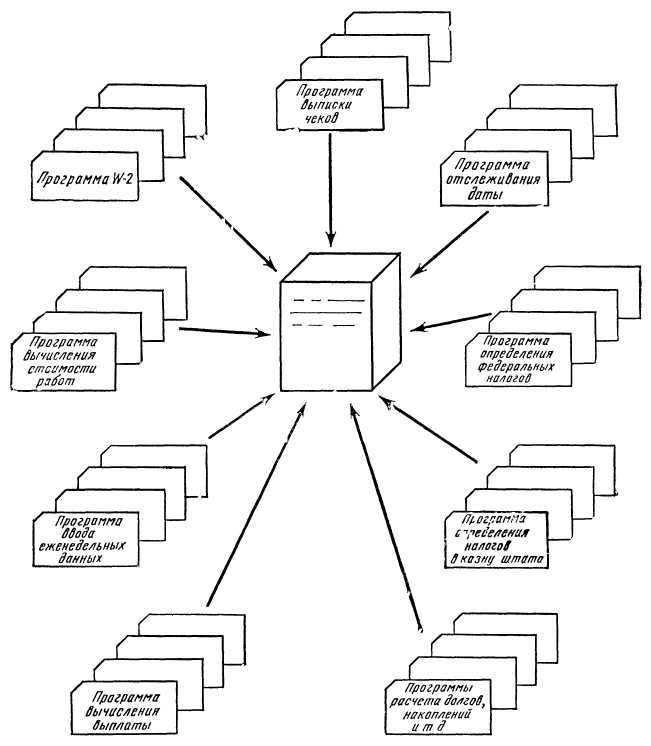 Программное обеспечение и его разработка - i_083.jpg