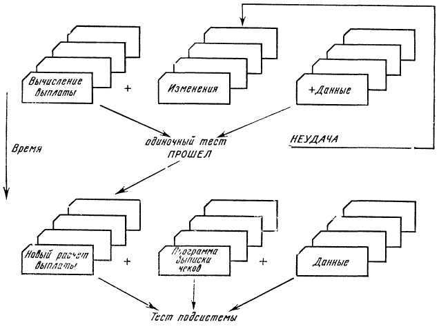 Программное обеспечение и его разработка - i_084.jpg
